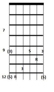 A Major Chord_5thStringRoot_1