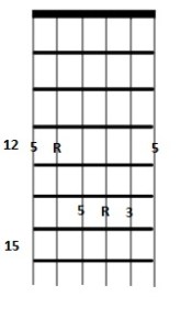 A Major Chord_5thStringRoot_2