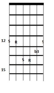 A Minor Chord_5thStringRoot_2