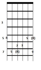 A Major 9_6thStringRoot