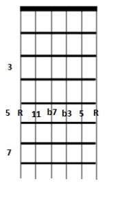 A Minor 11_6thStringRoot
