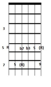 A Minor 9_6thStringRoot