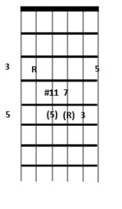 CMaj7#11_5thStringRoot